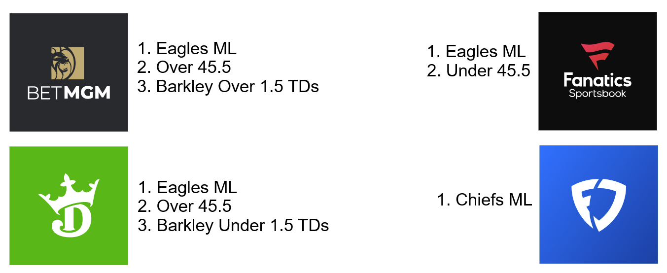 Parlay Hedging Strategy